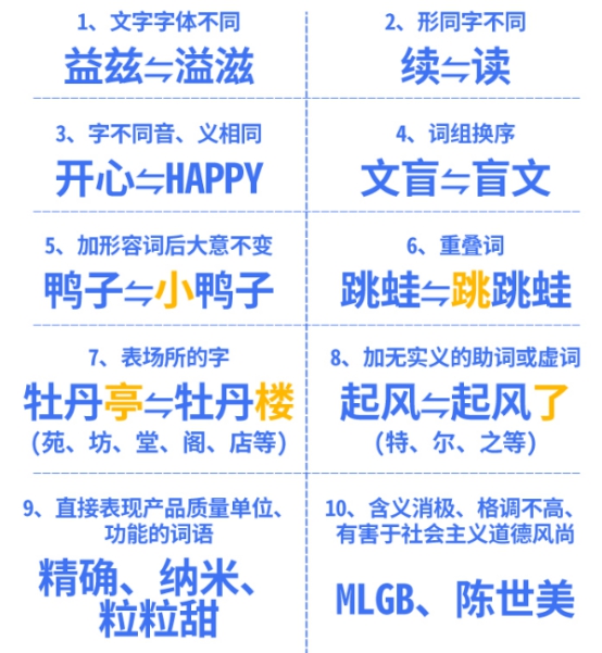 商標(biāo)近似判斷，12個判斷標(biāo)準(zhǔn)